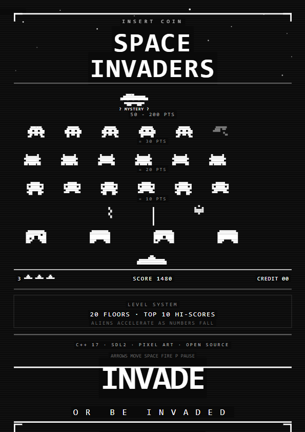 Space Invaders Retro Poster